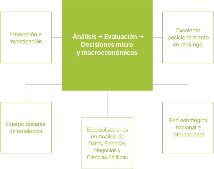 Perfil de nuestros estudiantes - Economia