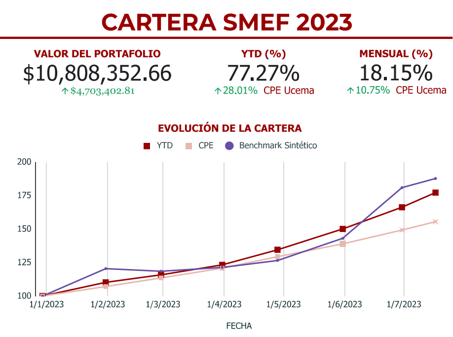 Cartera SMEF 2023